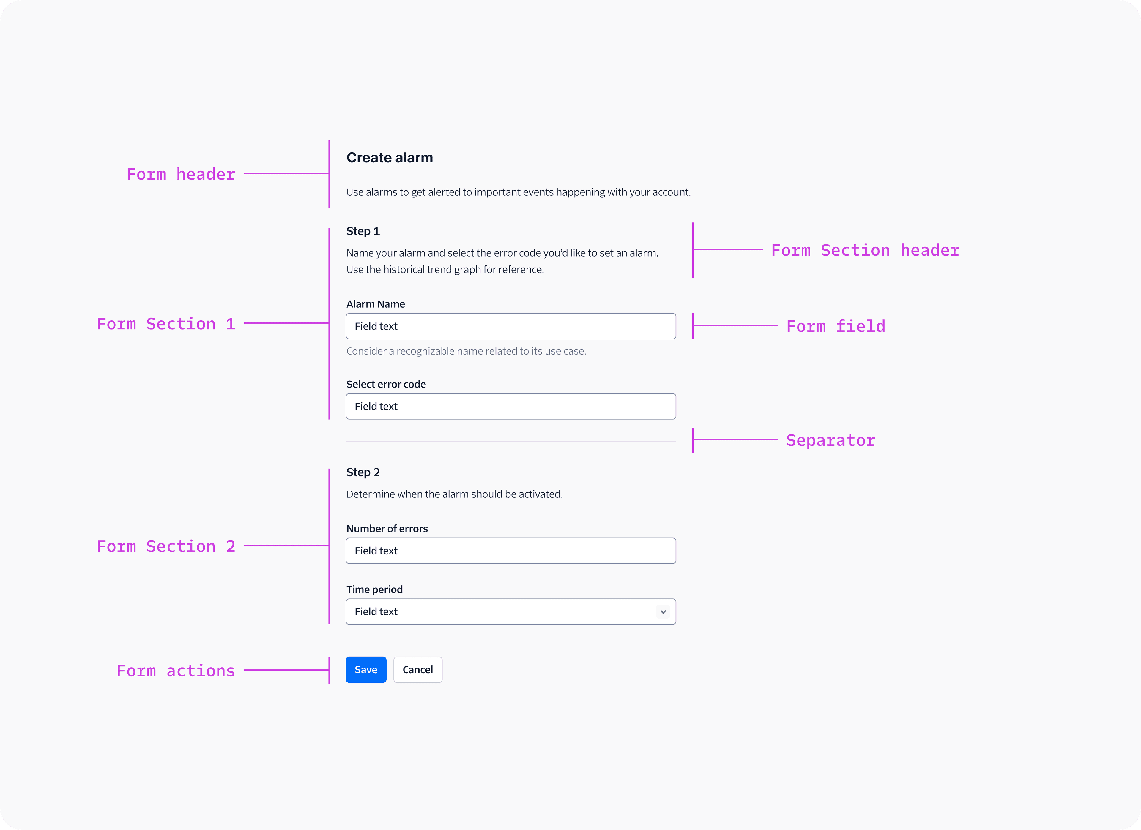 form components split into header, sections and actions